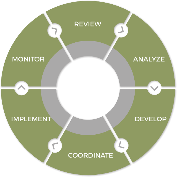 6 Step Process Graphic